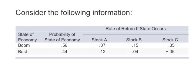  a. What is the expected return on an equally weighted portfolio