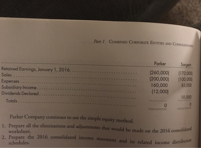 The trial balances of Parker and Sargent companies of Exercise 3 for