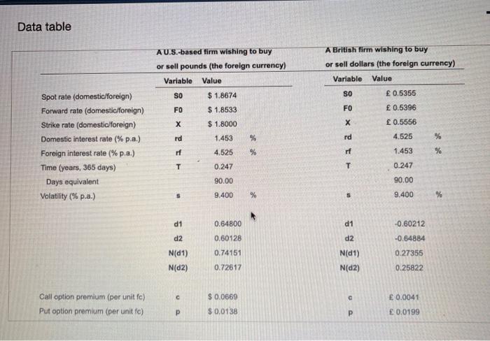 U.S. dollar-British pound cross-rate in this tabie how much more would a