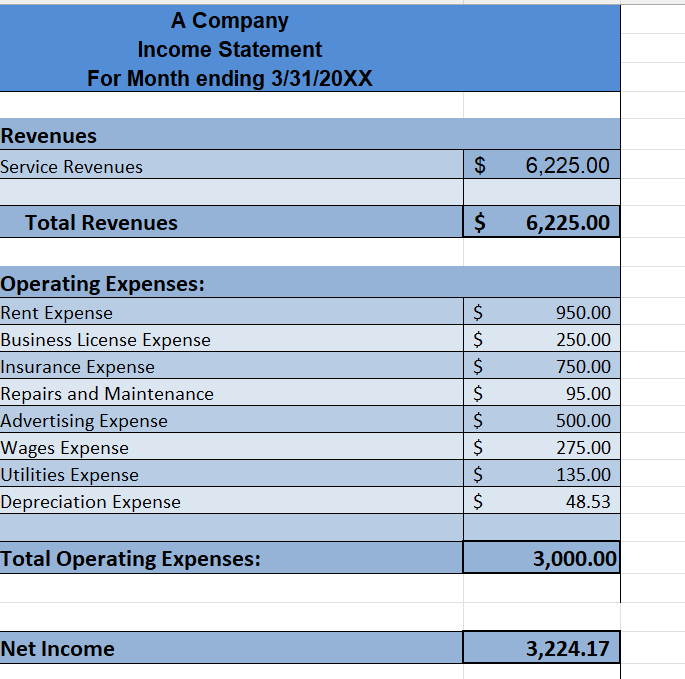 the above highighted fields. I have asked this question 3 times previously,