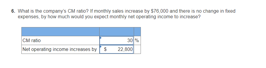 a single product. The company's sales and expenses for last month follow