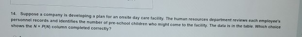 14. Suppose a company is developing a plan for an onsite
