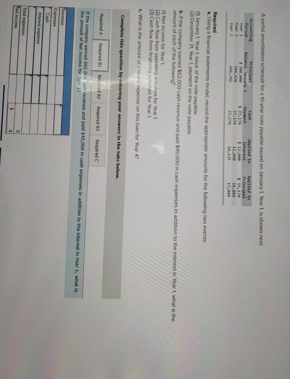  A partial amortization schedule for a 10-year note payable issued on