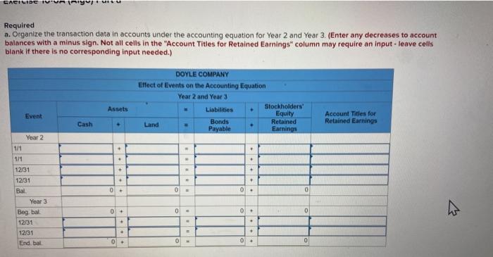 accounting cycles for bonds issued at face value LO 10-3 [The following