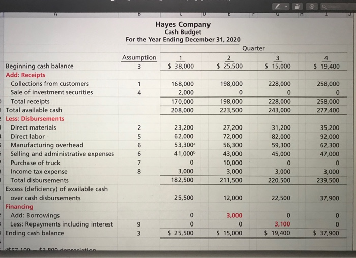 4 budget for 4 quarter and we dont need to look at