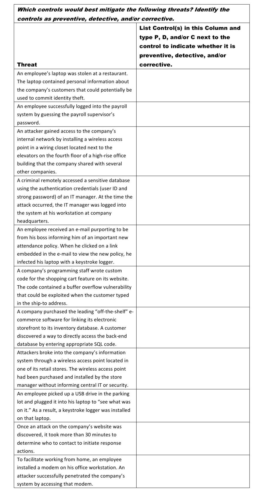 Use the attached Word document to identify specific controls that would mitigate