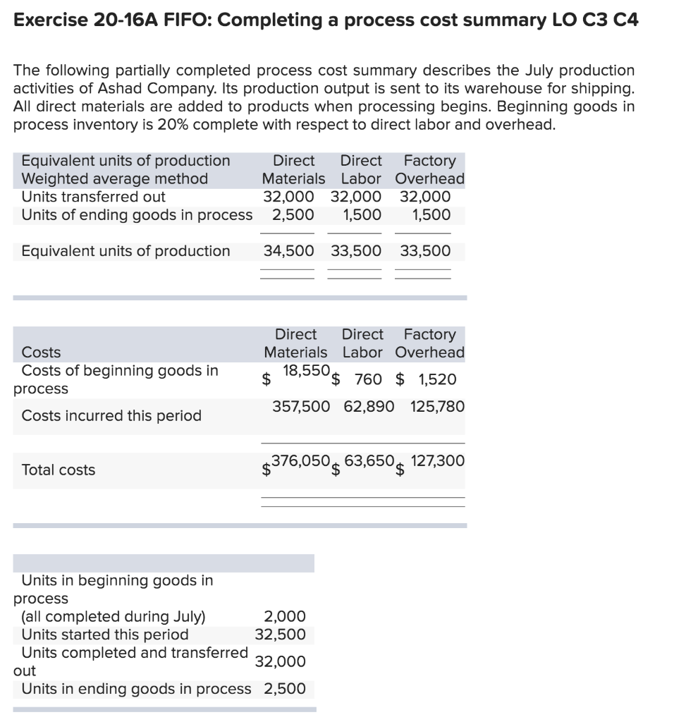  Exercise 20-16A FIFO: Completing a process cost summary LO C3 C4