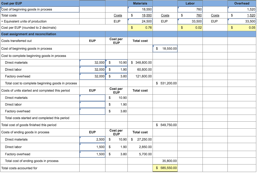 of Ashad Company. Its production output is sent to its warehouse for