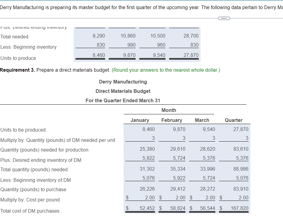 5-10 OF THE REQUIREMENTS ANSWERED ONLY Requirement 1. Prepare a schedule of
