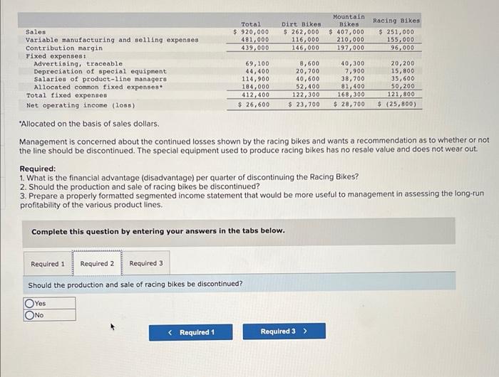Cycle Company manufactures three types of bicycles-a dirt bike, a mountain bike,