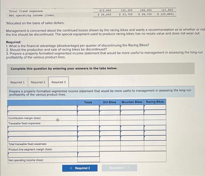 and a racing bike. Data on sales and expenses for the past