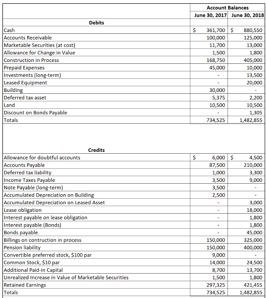 Prepare journal entries for the additional information. PLEASE USE THE WORKSHEET. Fill