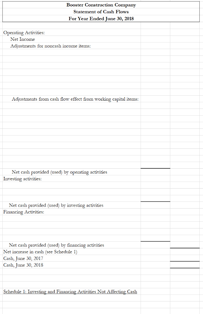 financing and investing activities, based on the following information: Account Balances June