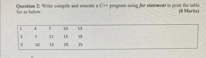  Question 2: Write compile and execute a C++ program using for