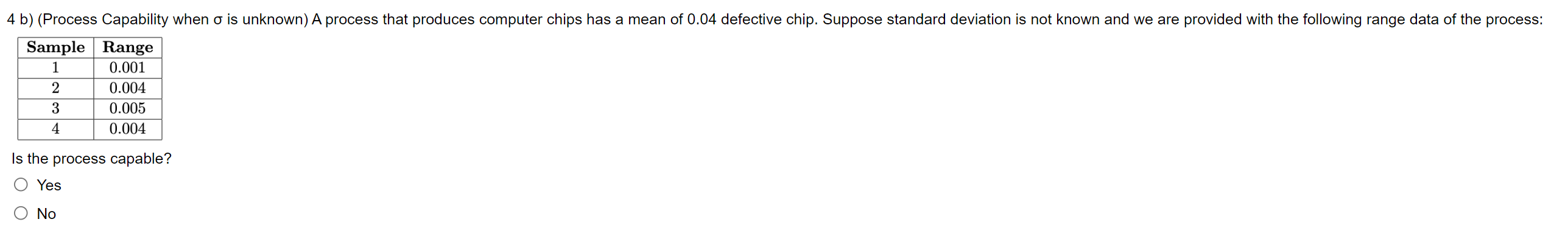 not known and we are provided with the following range data of