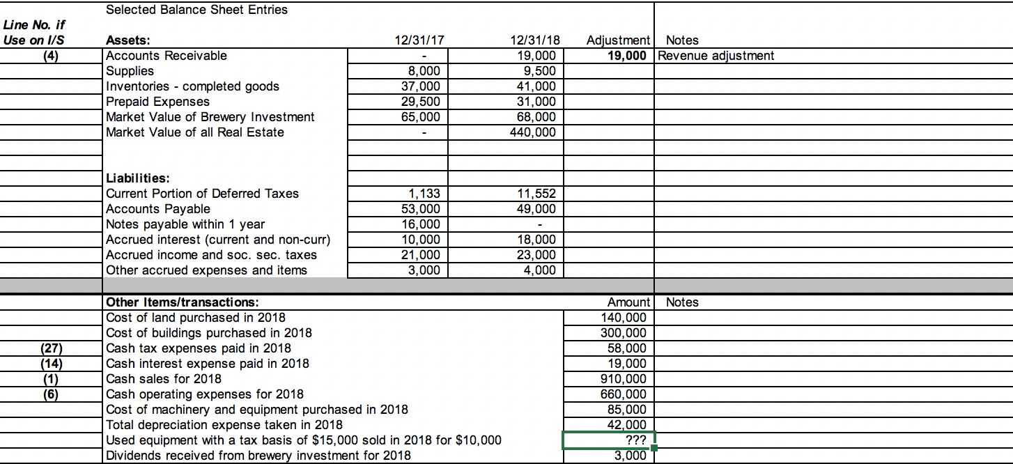 the I/S and the worksheet included in the Excel template. Some items