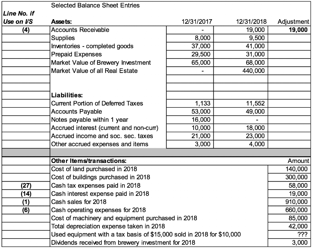 are already completed for you. You will need to compute all remaining