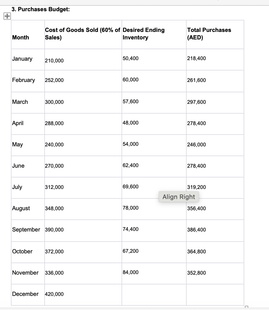  Find out December Please Purchases Budget: \table[[Month,\table[[Cost of Goods Sold of],[Sales)]],\table[[Desired