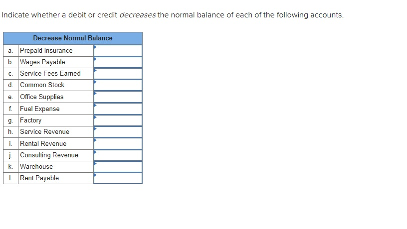  Indicate whether a debit or credit decreases the normal balance of