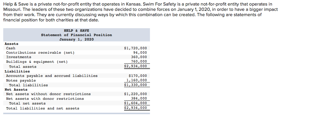  Help & Save is a private not-for-profit entity that operates in