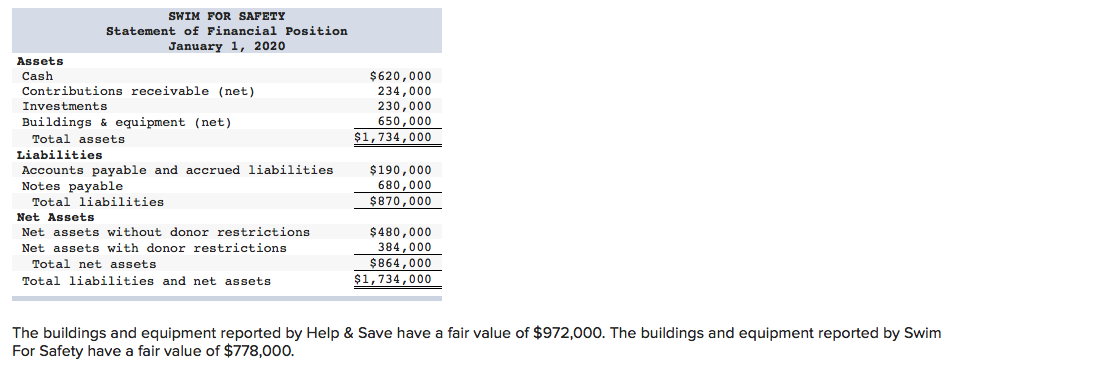 Kansas. Swim For Safety is a private not-for-profit entity that operates in