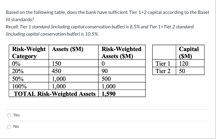 Tier 1 capital according to the Basel III standards? Recall: Tier 1