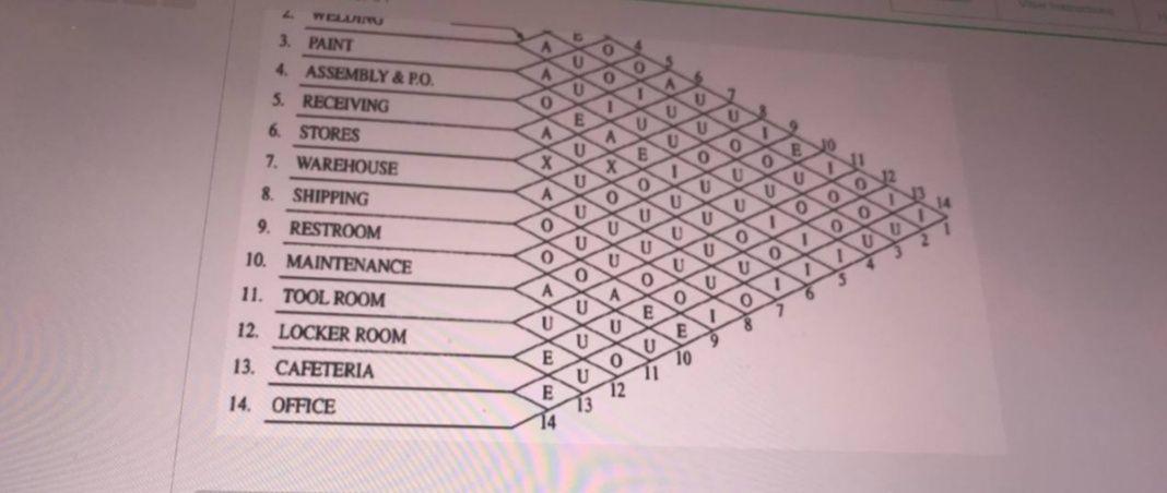 A E A o U O A 0 U 1. FABRICATION 2.