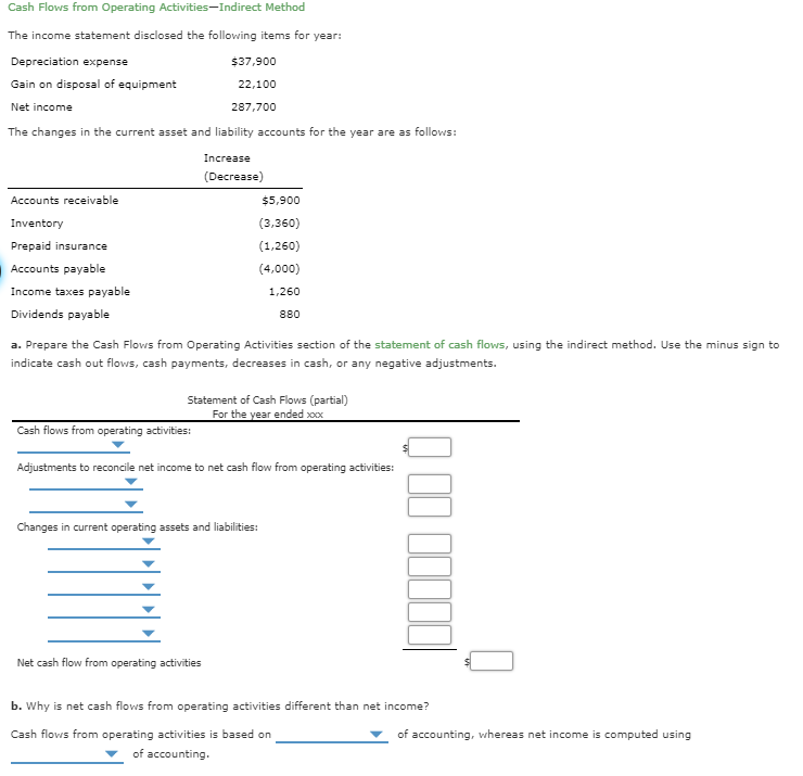 Cash Flows from Operating Activities-Indirect Method The income statement disclosed the