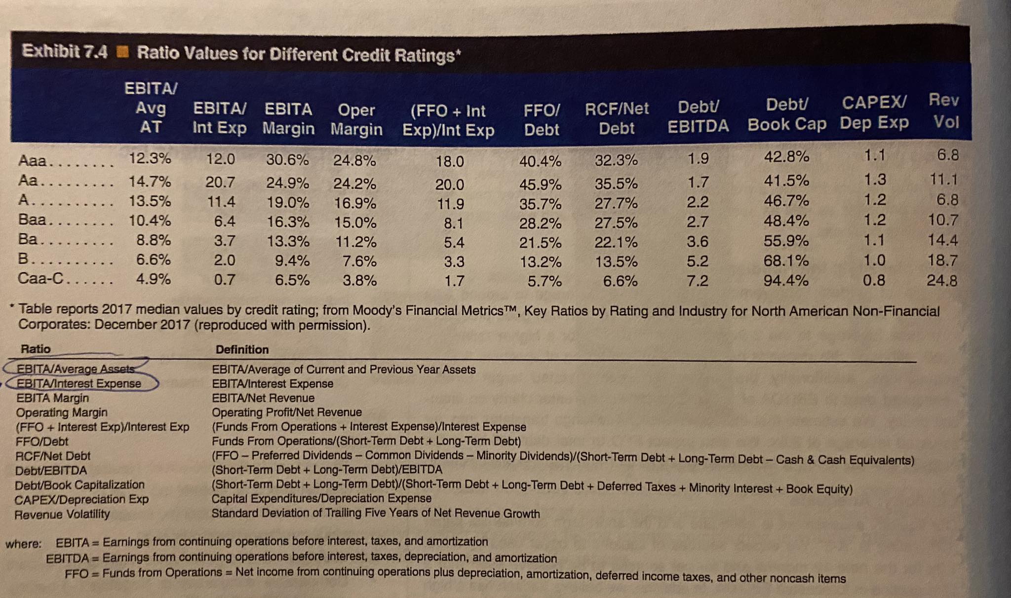 December 29, 2018 (\$ millions). a. Use the data above to calculate
