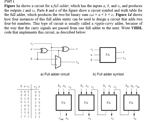  Write a VHDL entity for the full adder sub-circuit and write
