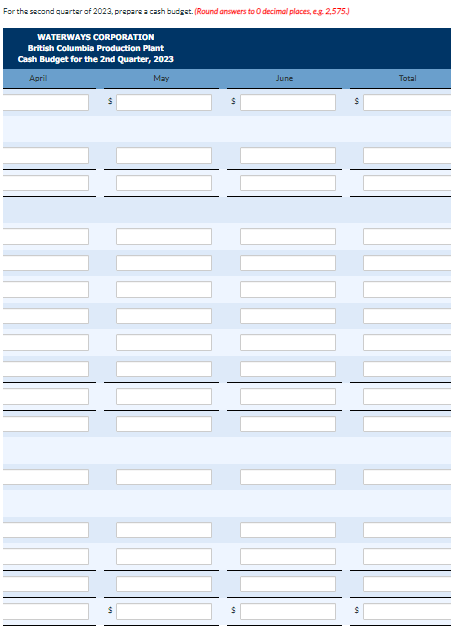 Columbia and Alberta. Because the oudget prepared by the plant was incomplete,