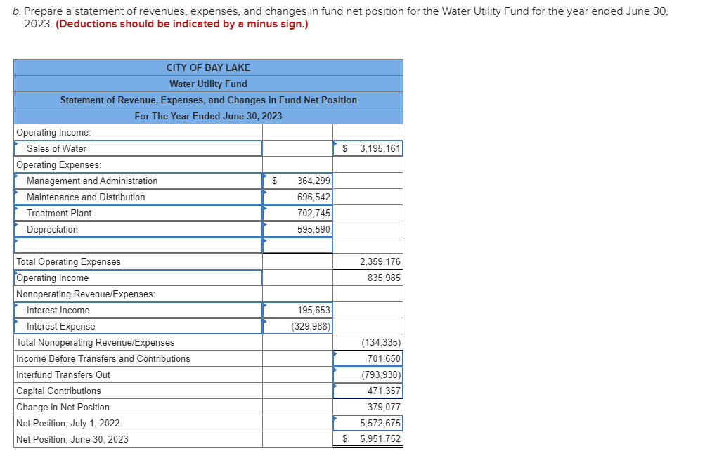 The cash was for interest earned on investments and $82,886 in accrued