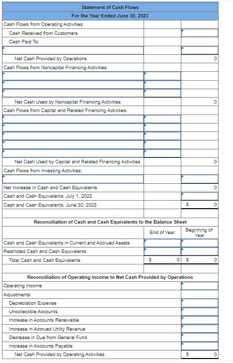 maintenance and distribution, $696,542; and treatment plant, $702,745. 5. Cash receipts for