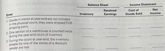 the following independent situations, fill in the blanks to indicate the effect