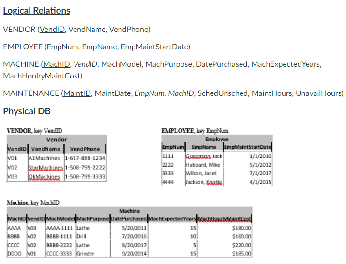 machine maintenance department. The VENDOR table lists the vendors who sold machines