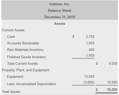 *Right below is the drop down menu to help you answer