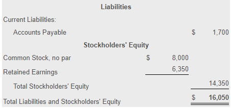 the following section Gutman, Inc. Balance Sheet December 31, 2018 Assets Current