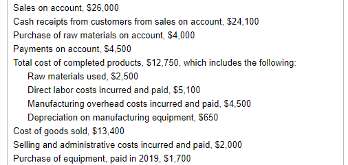 Assets: Cash Accounts Receivable Raw Materials Inventory Finished Goods Inventory Total Current