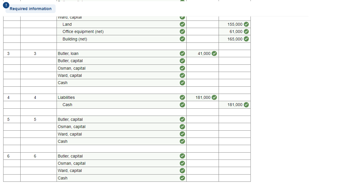 to the questions displayed below.] The partnership of Butler, Osman, and Ward