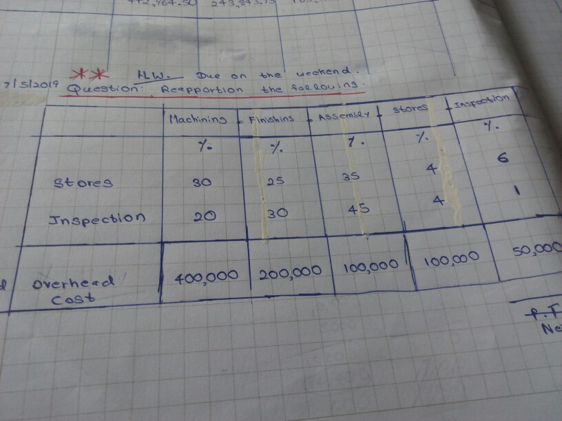  For overhead absorption method, reapportion using the repeated distribution method. LW