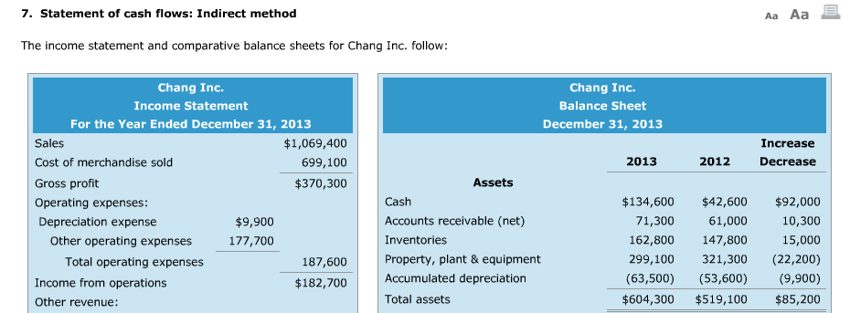 Aa Aa E 7. Statement of cash flows: Indirect method The