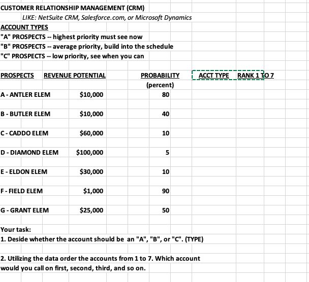 CUSTOMER RELATIONSHIP MANAGEMENT (CRM) LIKE: NetSuite CRM, Salesforce.com, or Microsoft Dynamics