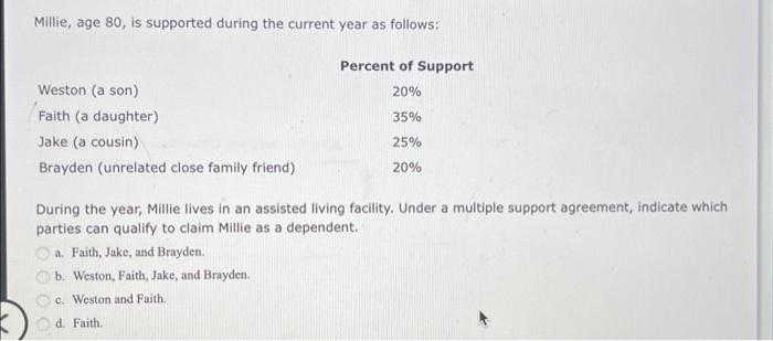  Millie, age 80 , is supported during the current year as