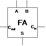 Using a one-bit full adder as a building block, draw a circuit