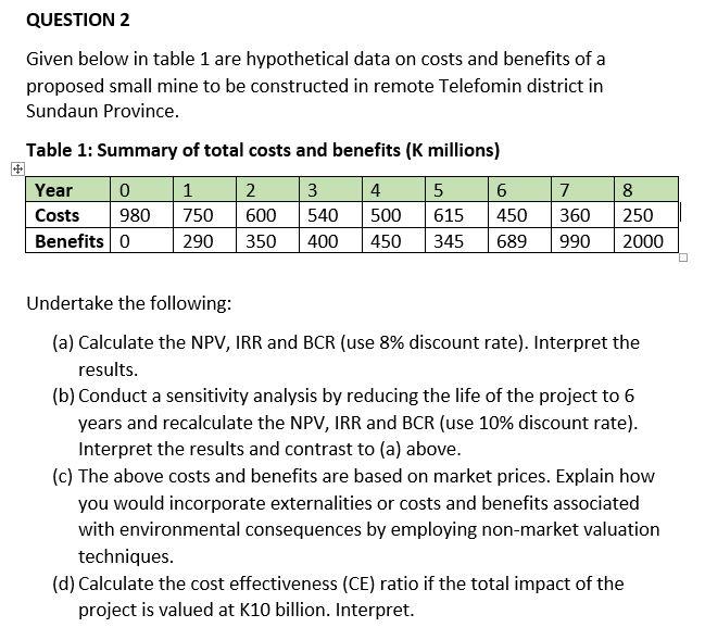  Given below in table 1 are hypothetical data on costs and