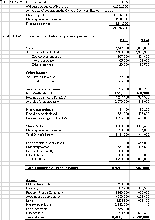 Background Information: b) Complete the consolidated worksheet for the year ending 30