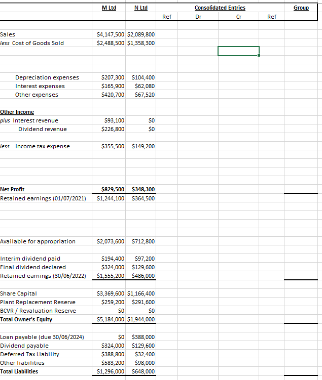 entries in Part (a) above to the appropriate debit and credit columns