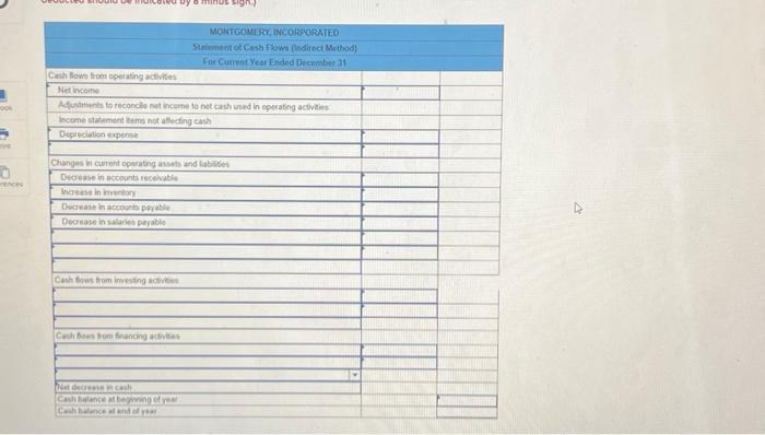 Transoctions a. No dividends ace dectared or paid b. issued adoutional stock