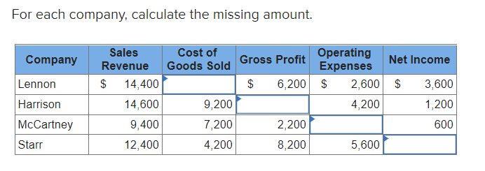 For each company, calculate the missing amount