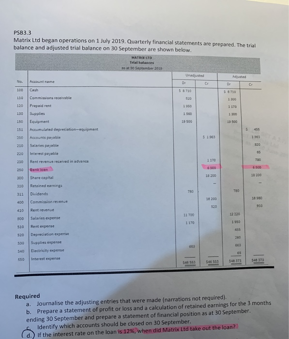 part d PSB3.3 Matrix Ltd began operations on 1 July 2019. Quarterly